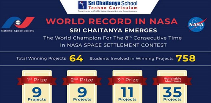 Sri Chaitanya School the World Champion for the NASA Space Settlement Contest